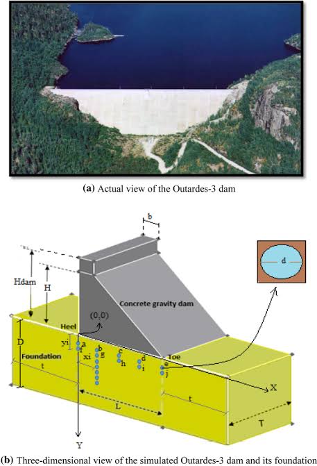 concrete slope and drainage diagram after lifting