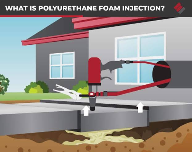 is polyurethane foam under concrete safe for environment